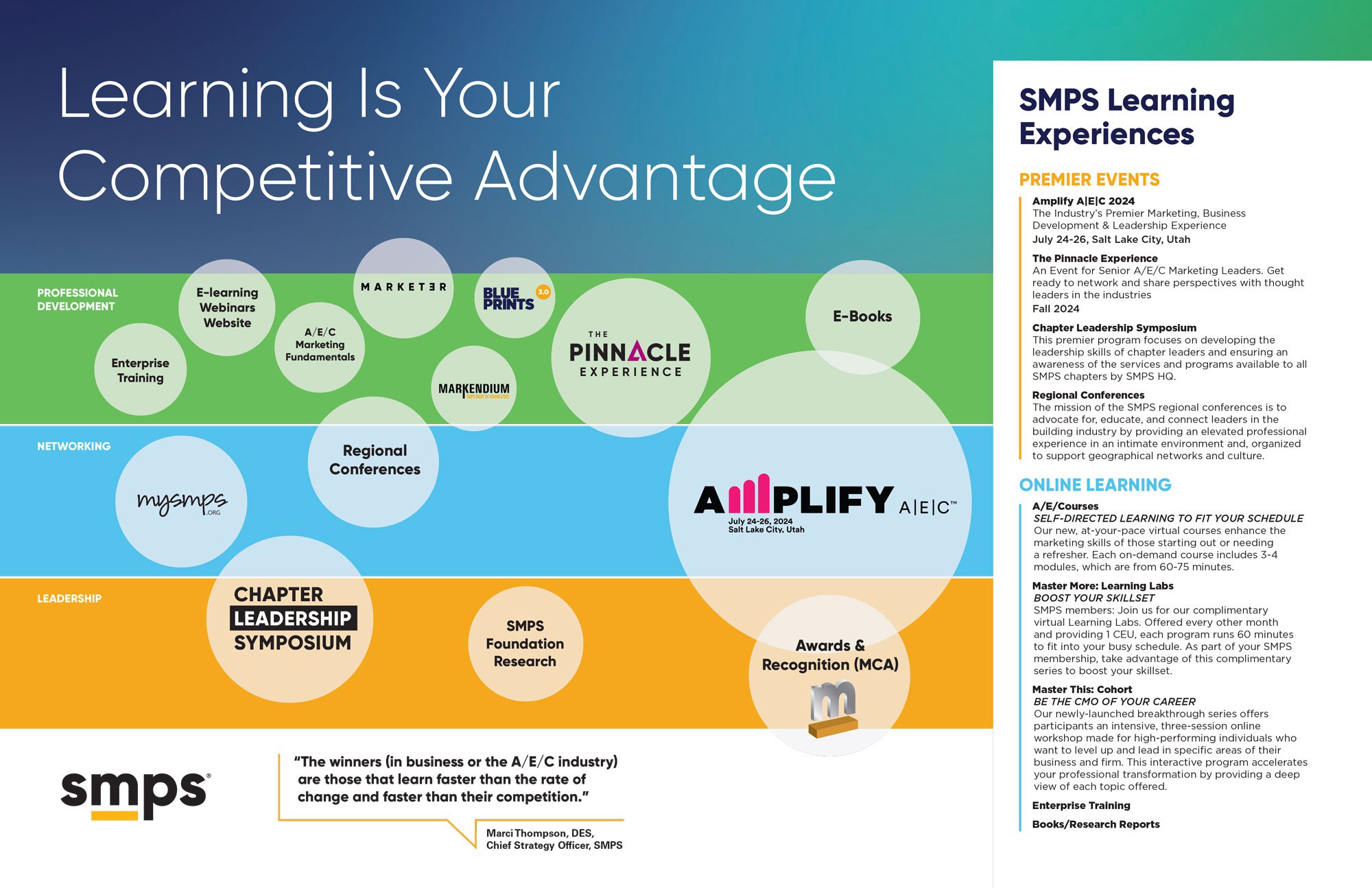 SMP380-LearningSpread-Oct-2.jpg